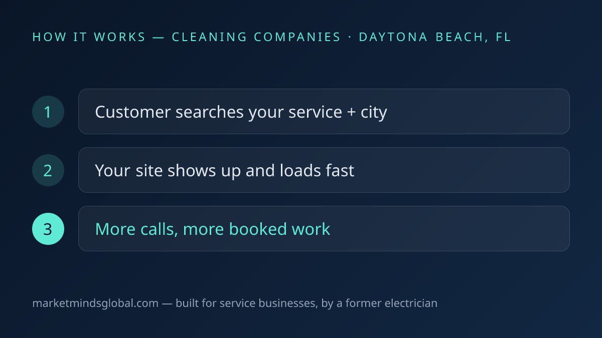 How website + seo works for cleaning companies in Daytona Beach, FL