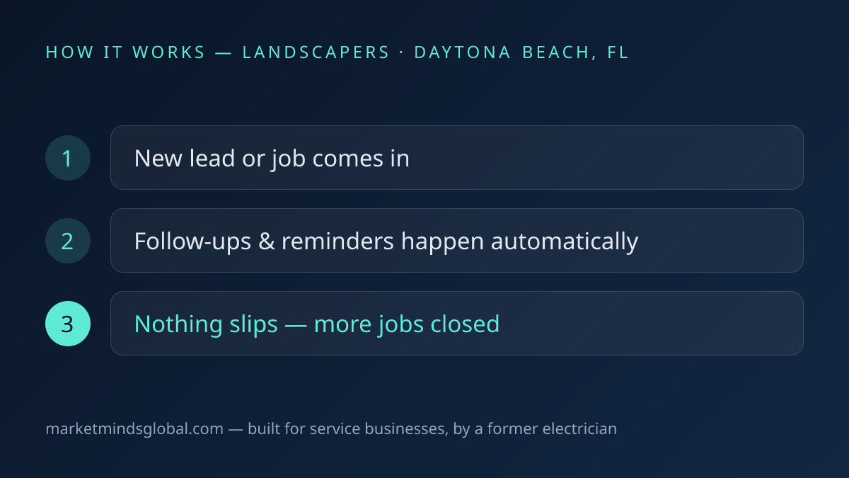 How ai workflow automation works for landscapers in Daytona Beach, FL