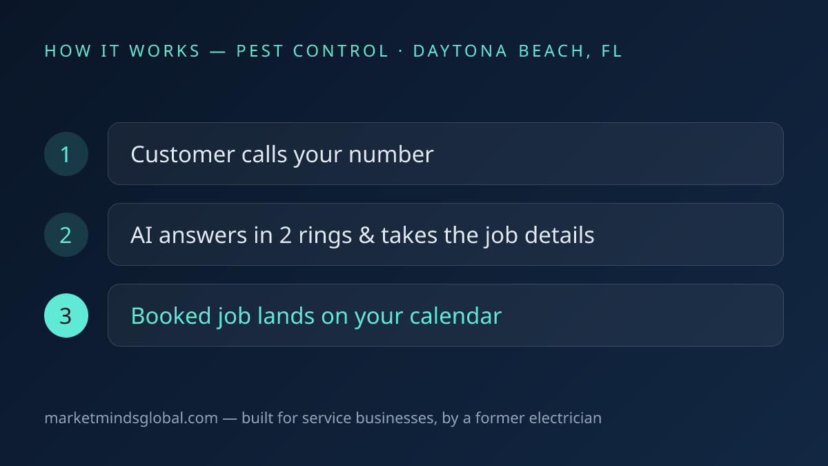 How ai voice receptionist works for pest control companies in Daytona Beach, FL
