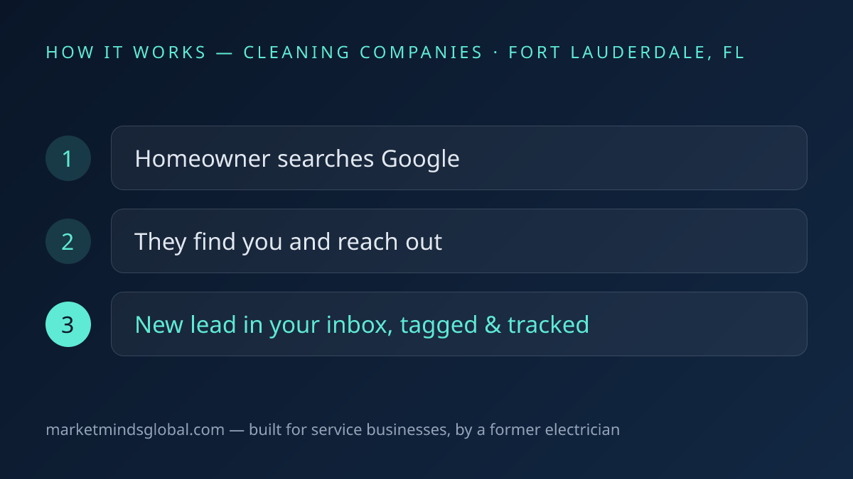 How ai lead generation works for cleaning companies in Fort Lauderdale, FL