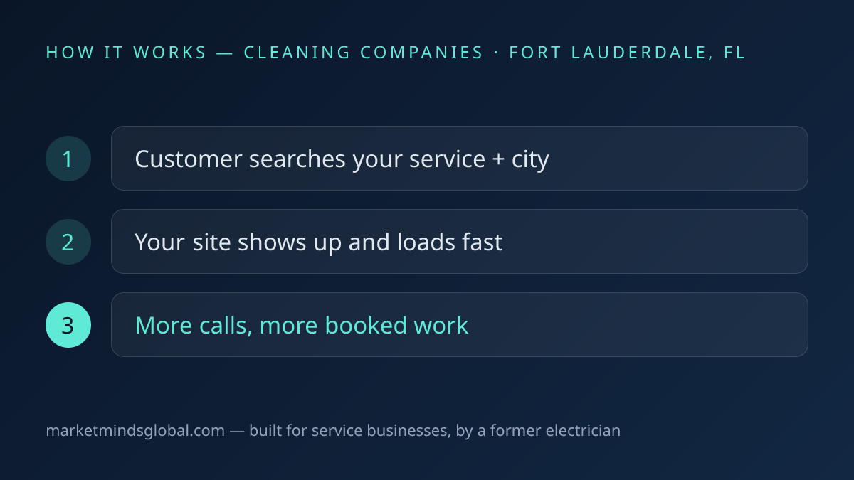 How website + seo works for cleaning companies in Fort Lauderdale, FL