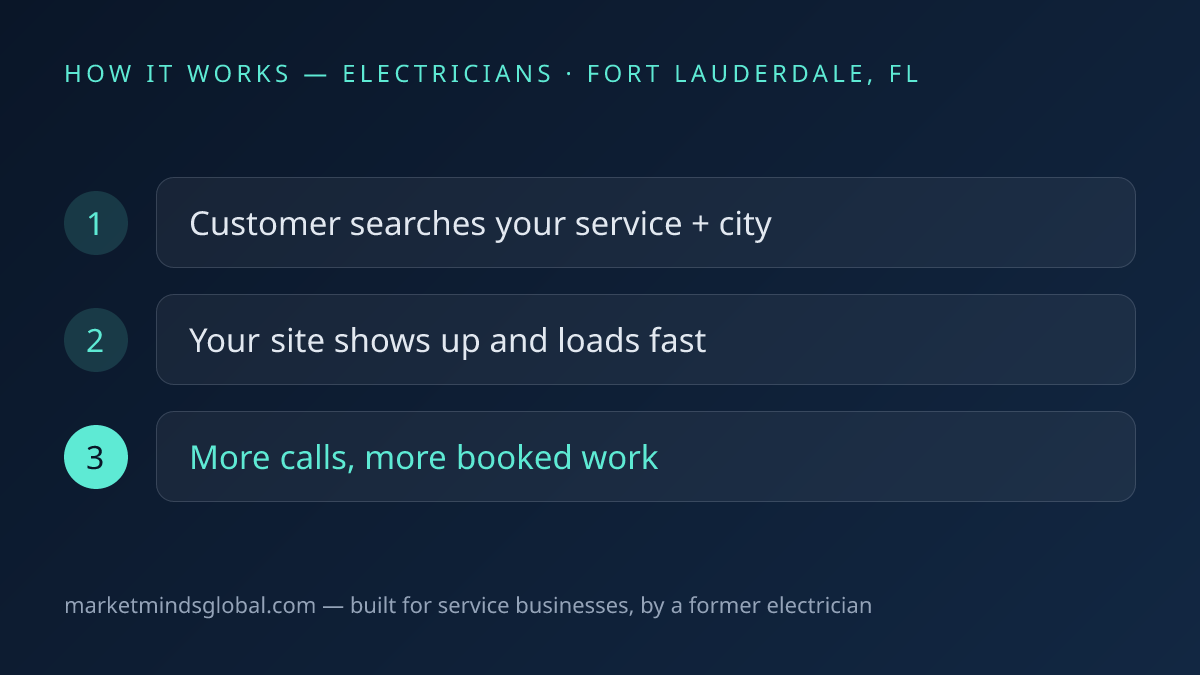 How website + seo works for electricians in Fort Lauderdale, FL