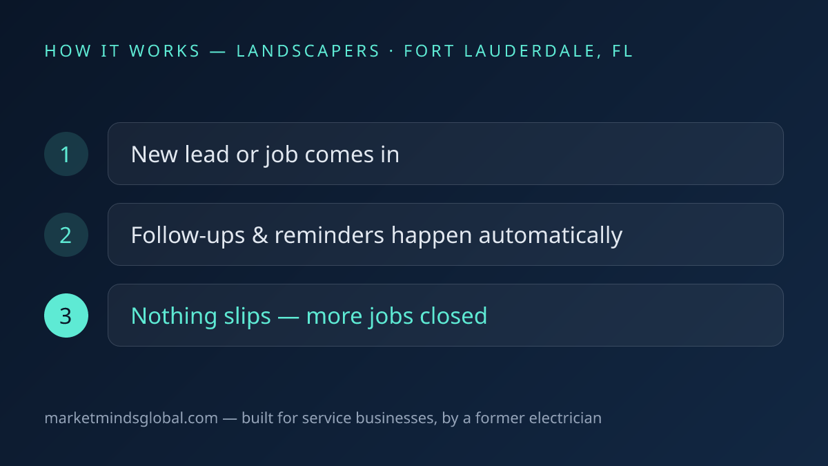 How ai workflow automation works for landscapers in Fort Lauderdale, FL