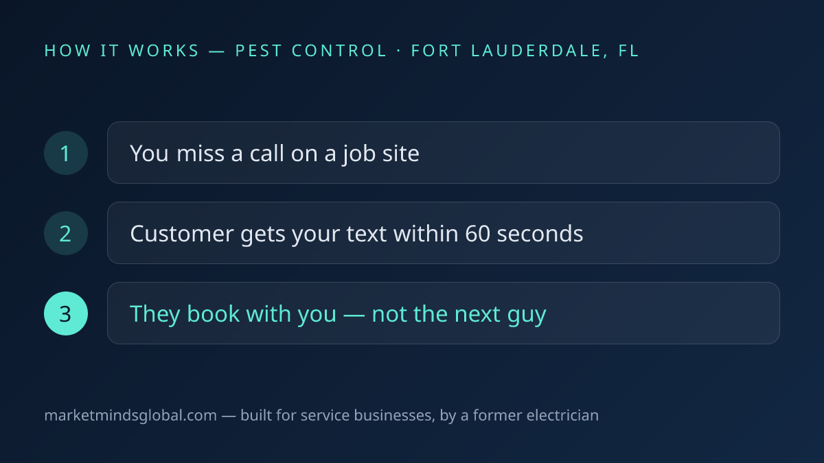 How missed call text-back works for pest control companies in Fort Lauderdale, FL