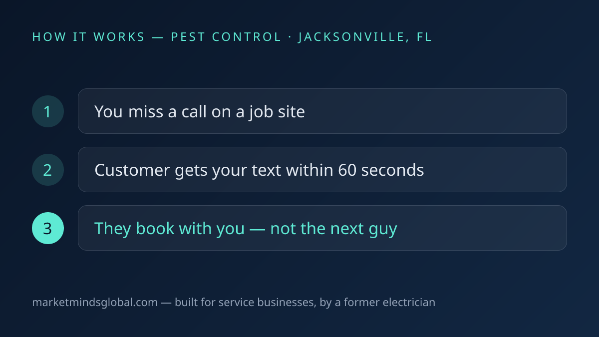 How missed call text-back works for pest control companies in Jacksonville, FL