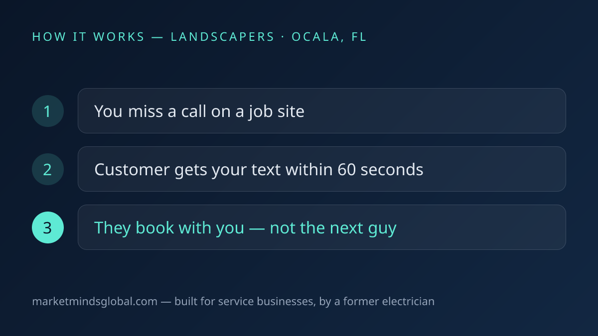 How missed call text-back works for landscapers in Ocala, FL