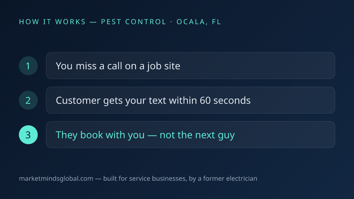 How missed call text-back works for pest control companies in Ocala, FL
