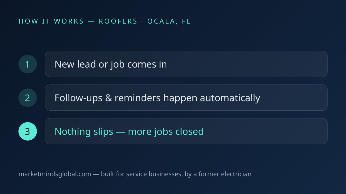How ai workflow automation works for roofers in Ocala, FL