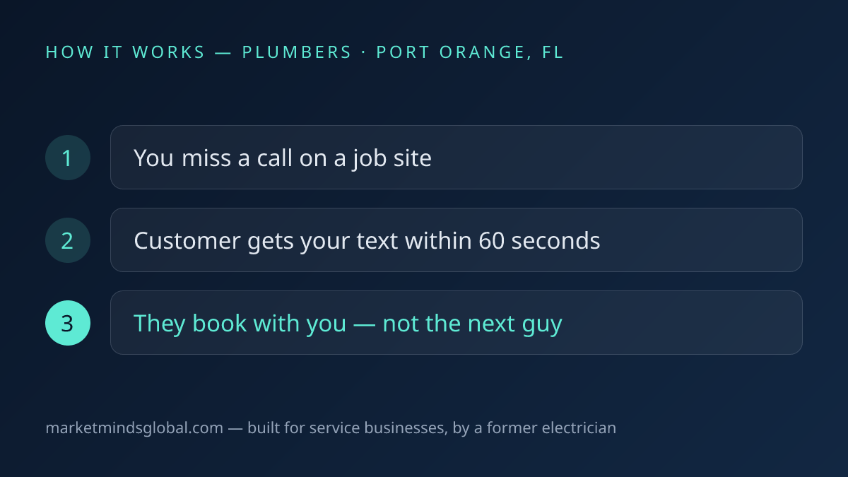 How missed call text-back works for plumbers in Port Orange, FL