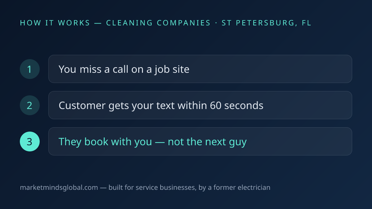 How missed call text-back works for cleaning companies in St. Petersburg, FL