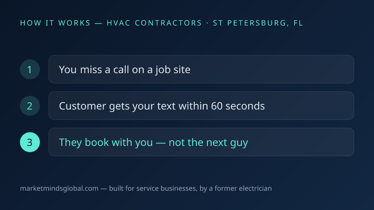 How missed call text-back works for hvac contractors in St. Petersburg, FL