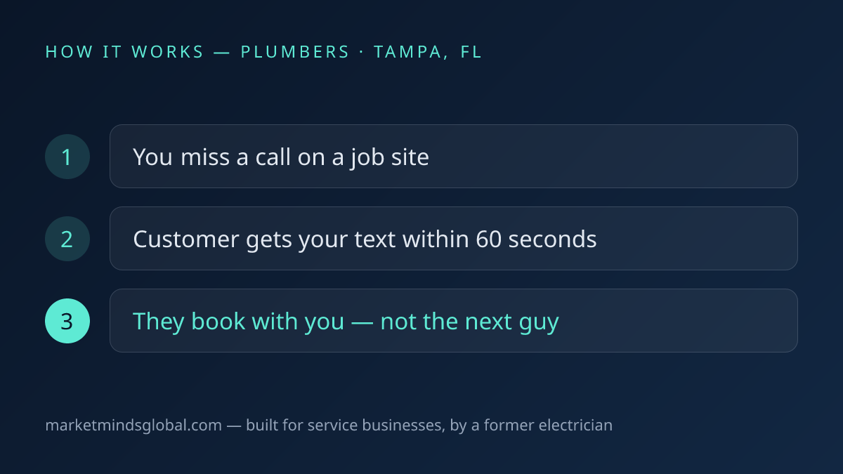 How missed call text-back works for plumbers in Tampa, FL