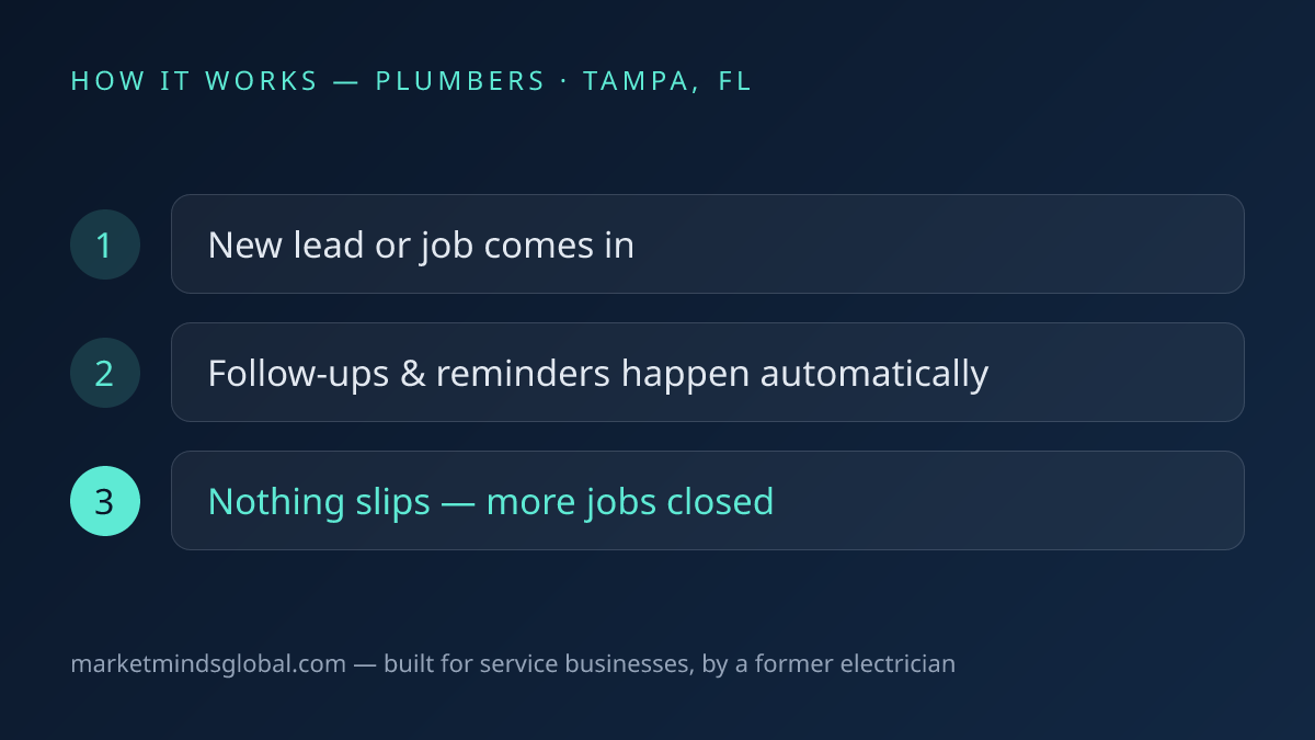 How ai workflow automation works for plumbers in Tampa, FL