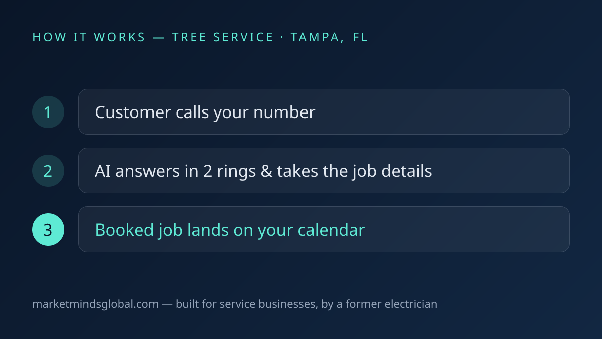 How ai voice receptionist works for tree service companies in Tampa, FL